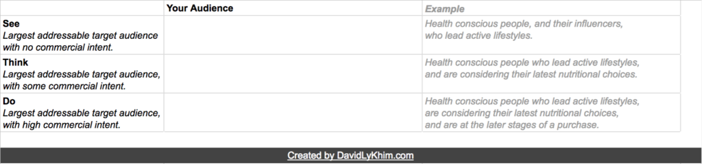 See, Think, Do: A Content Strategy Focused on Audience Intent - David ...